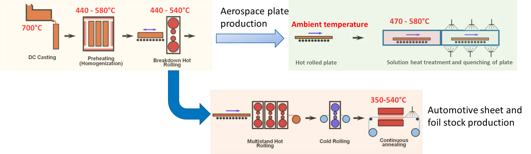 EBNER energy efficiency case study