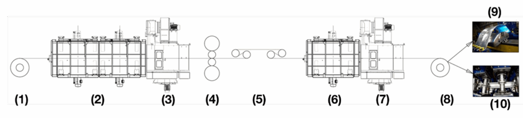 T3SP-Wärmebehandlung von AA2024 auf einer CASH-Linie