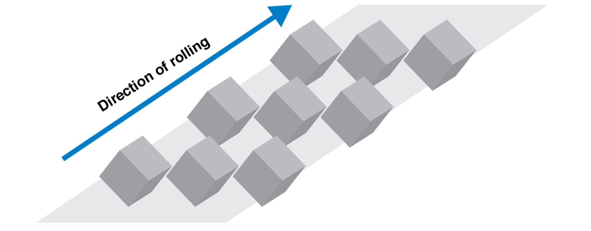 Perfect Goss orientation of the grains in the direction of rolling