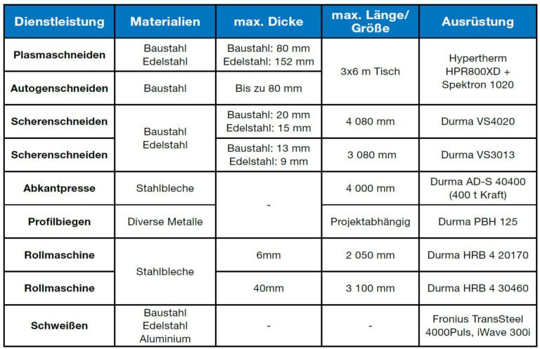 EQMS Dienstleistungen