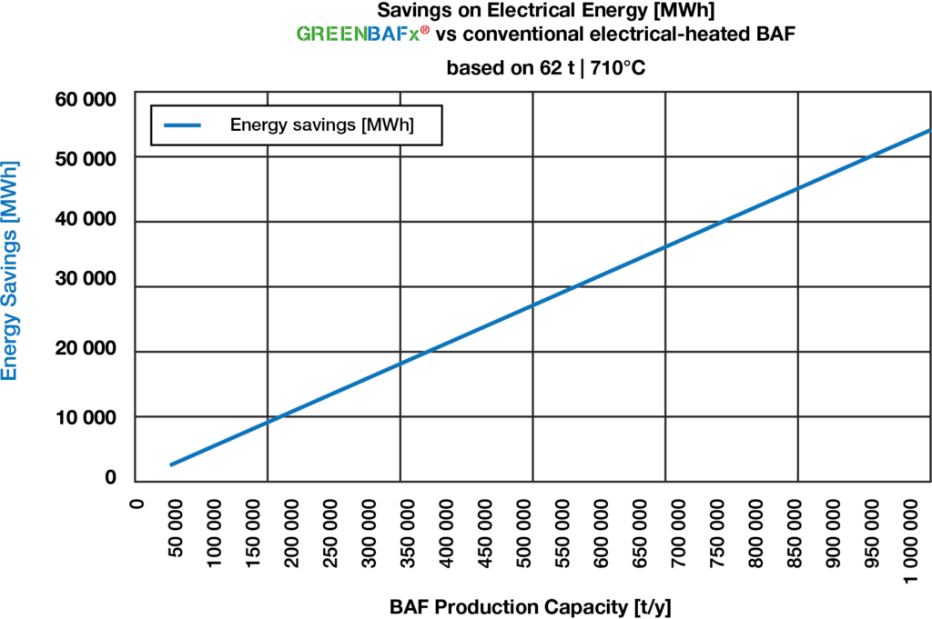 GREENBAFx engergy savings