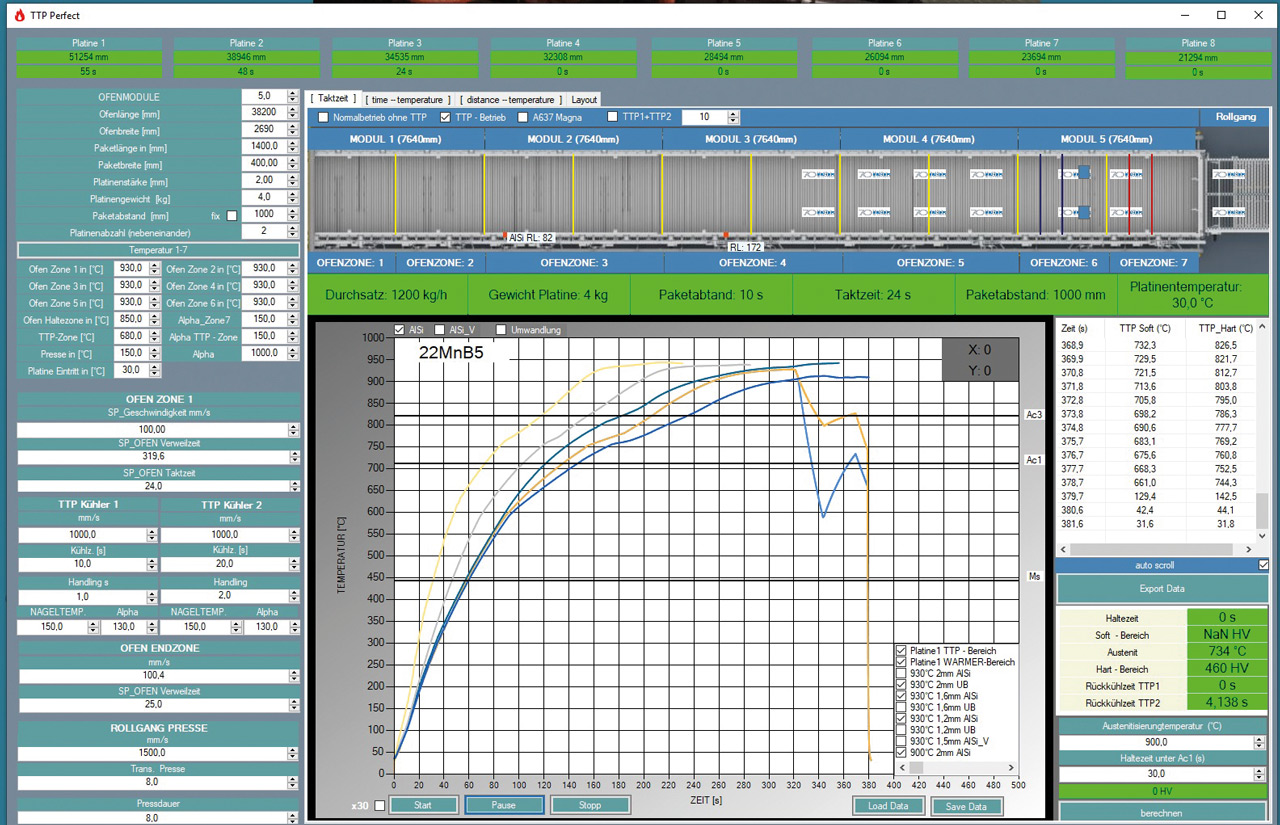 Simulation Grafik